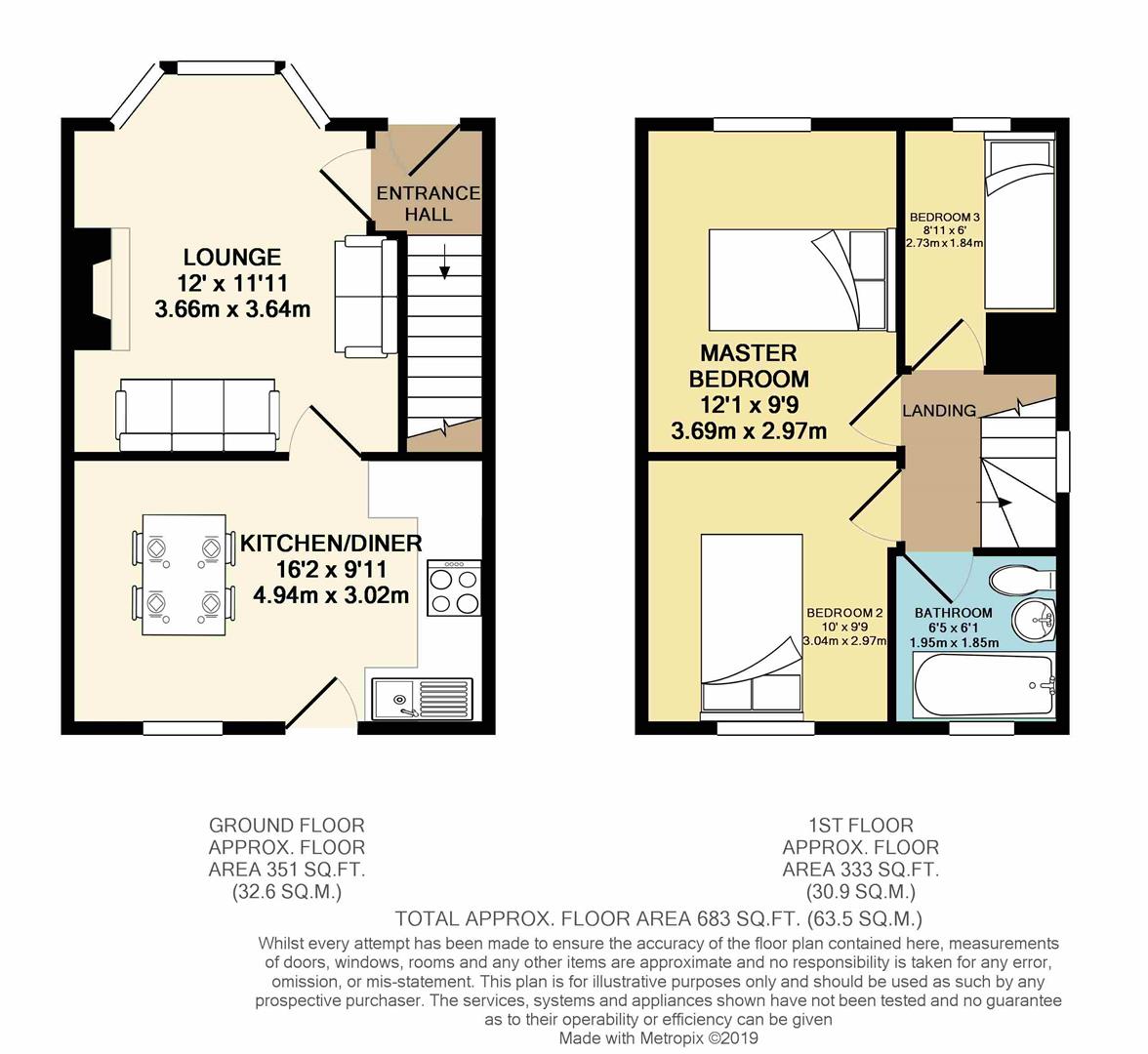 3 Bedrooms Semi-detached house for sale in Mitchell Road, Sheffield S8