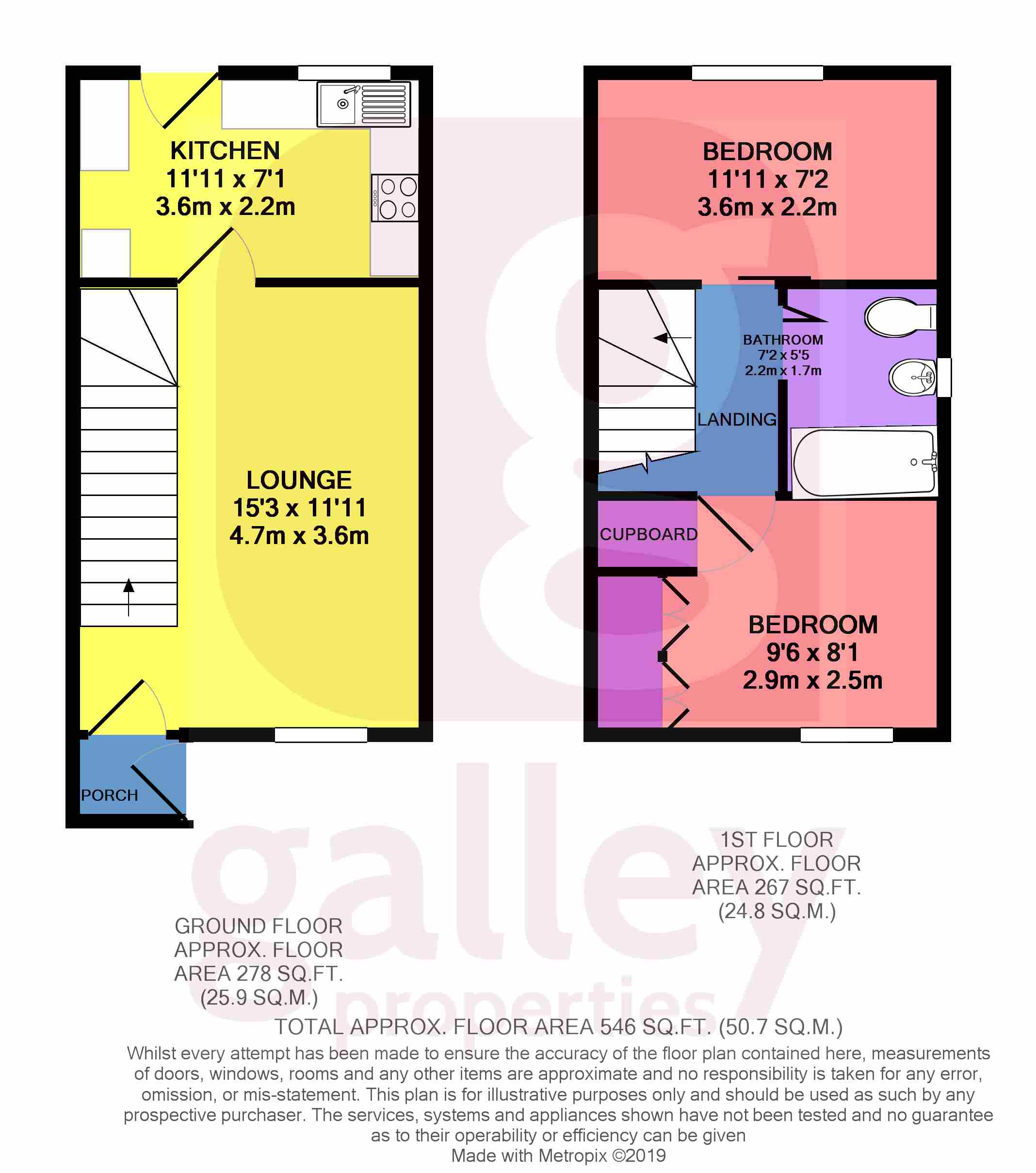 2 Bedrooms Semi-detached house for sale in North End Drive, Harlington, Doncaster DN5