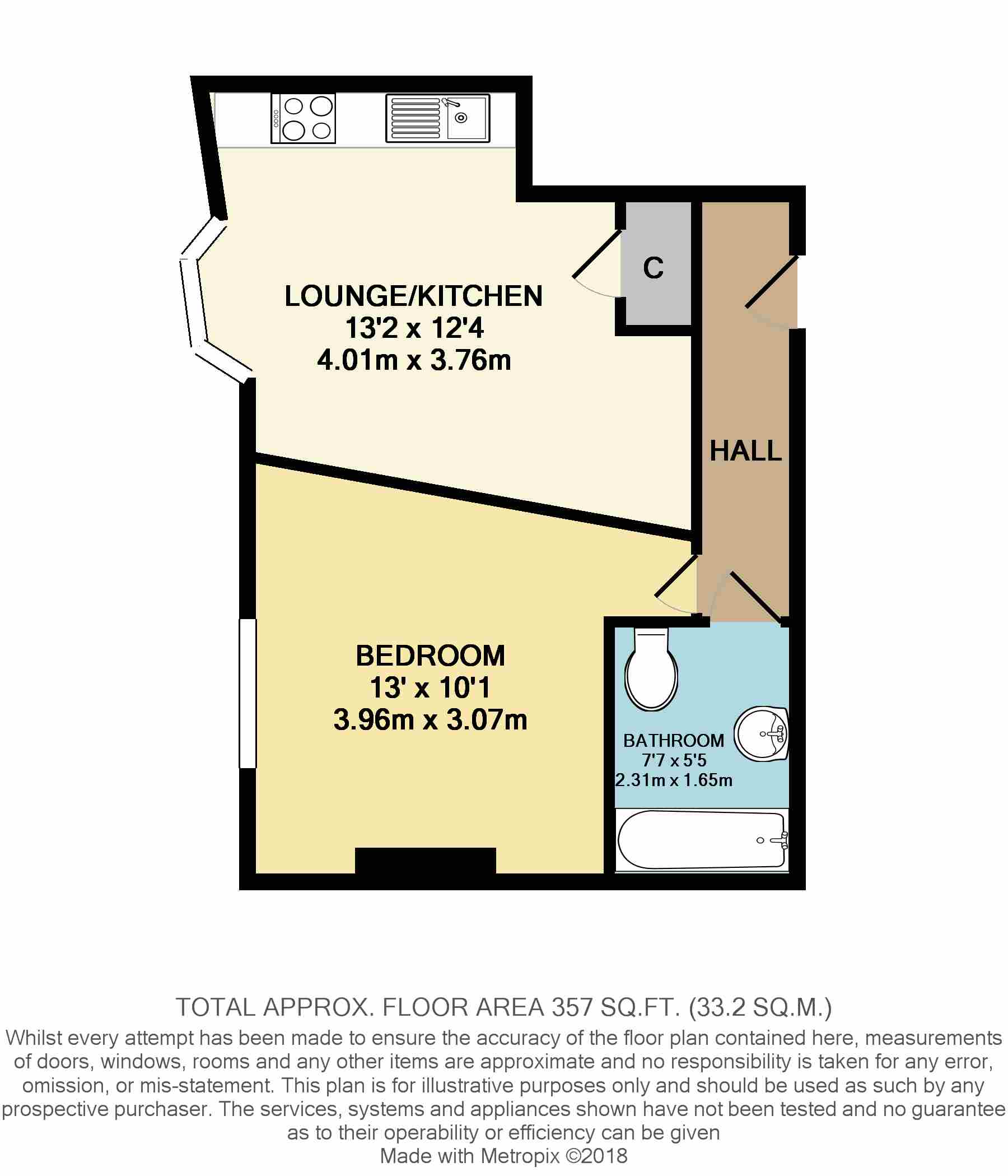 1 Bedrooms Flat for sale in High Street, Littlehampton BN17