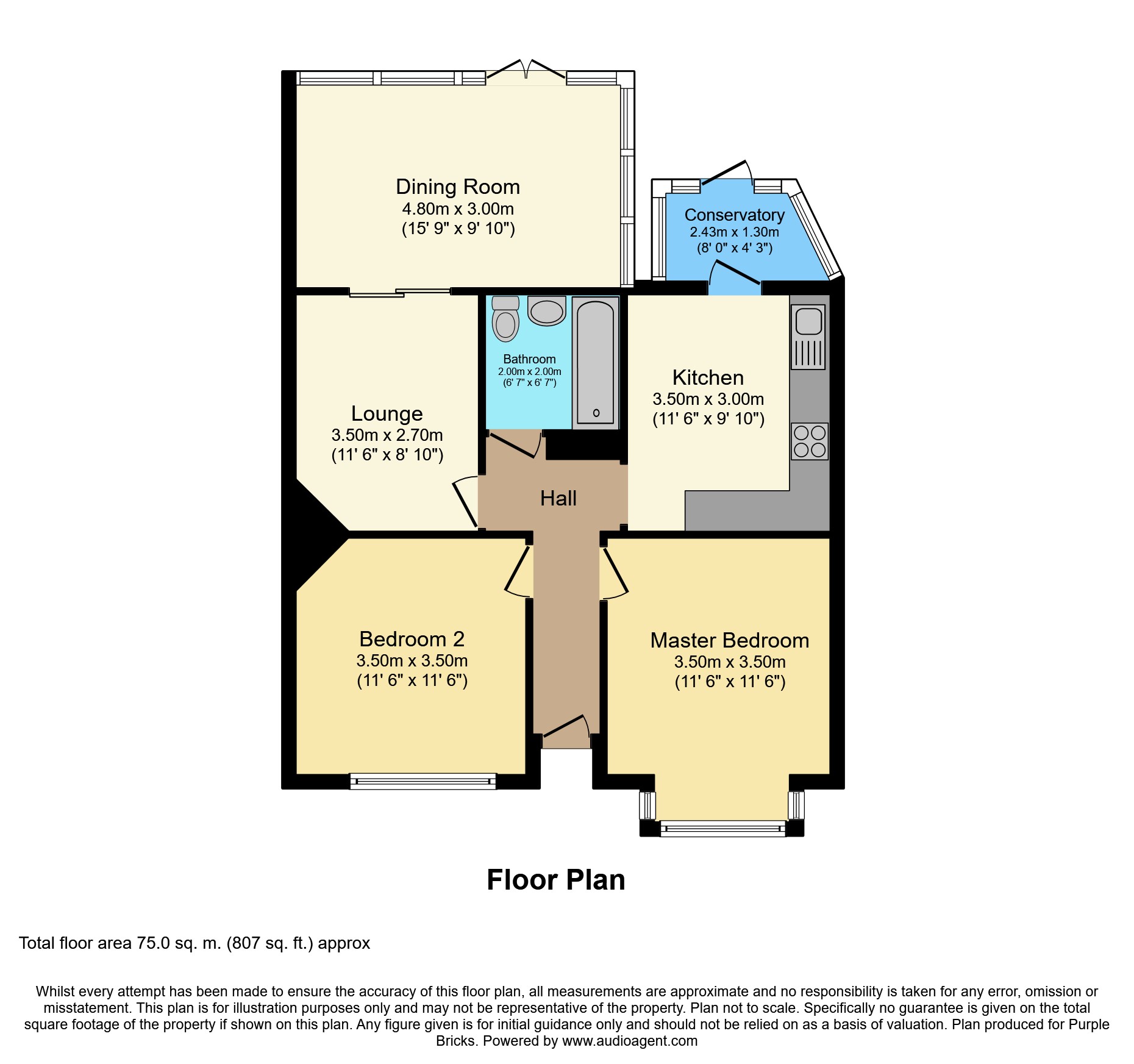 2 Bedrooms Bungalow for sale in Alberta Road, Erith DA8