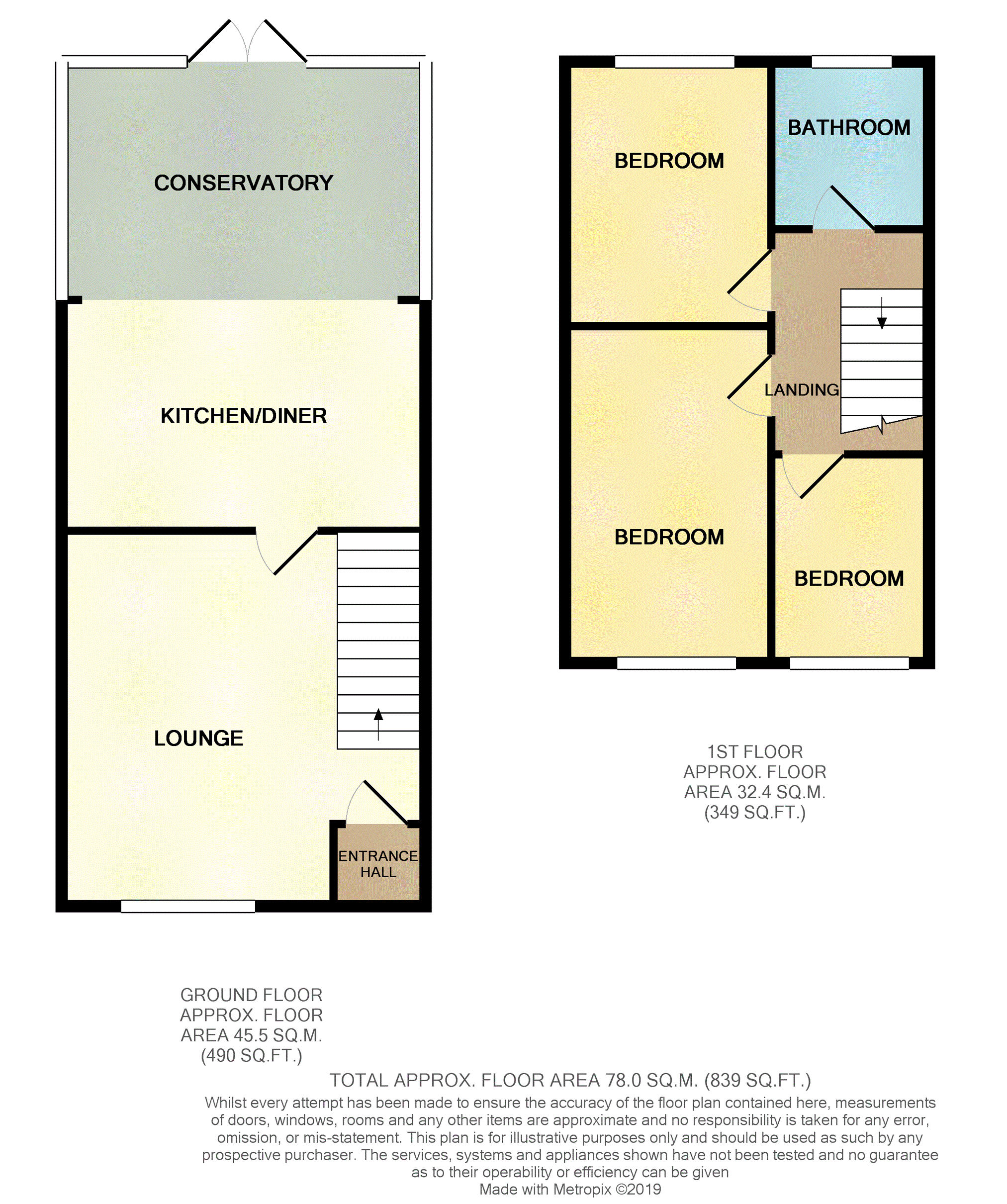 3 Bedrooms Semi-detached house for sale in Broadwood Drive, Preston PR2