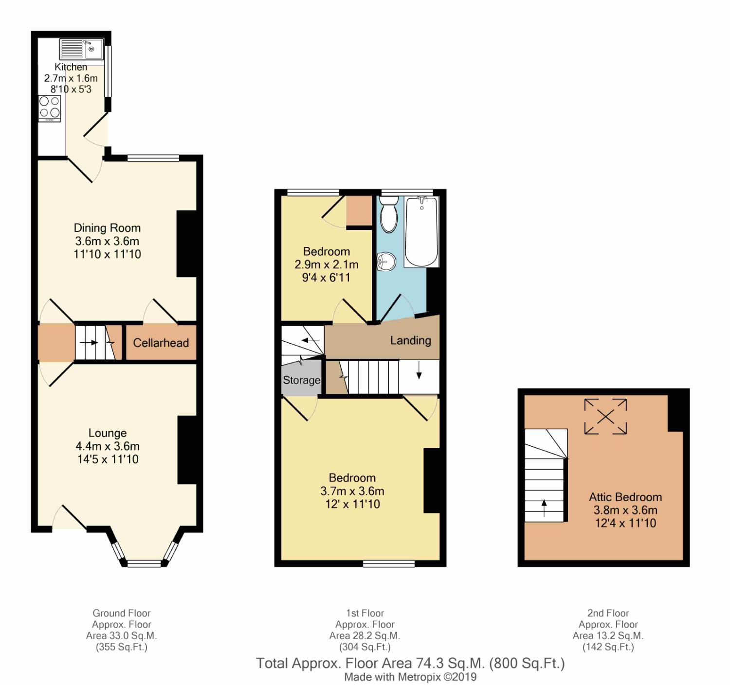 3 Bedrooms Terraced house for sale in Ranby Road, Sheffield, South Yorkshire S11