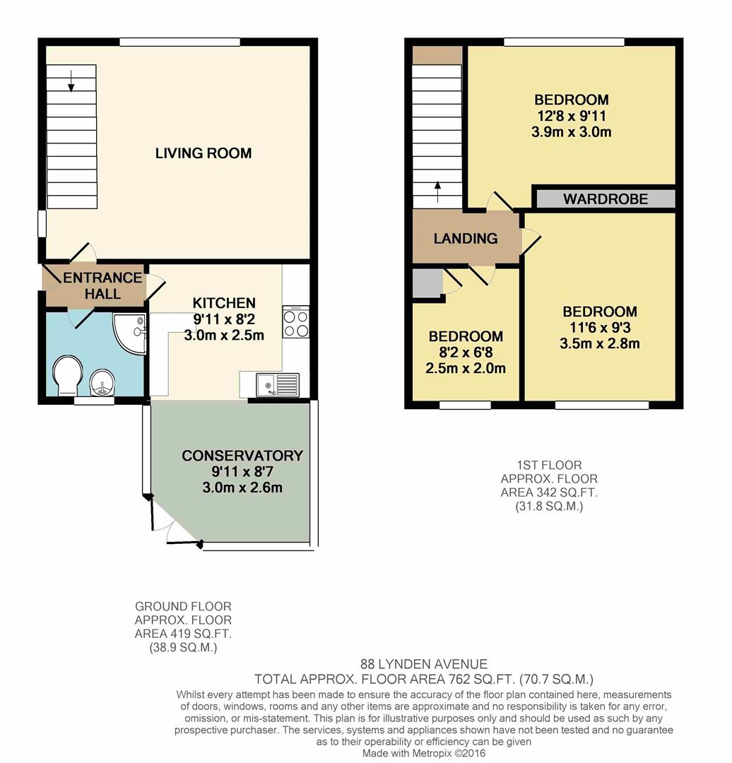 3 Bedrooms Semi-detached house for sale in Lynden Avenue, Long Eaton, Nottingham NG10