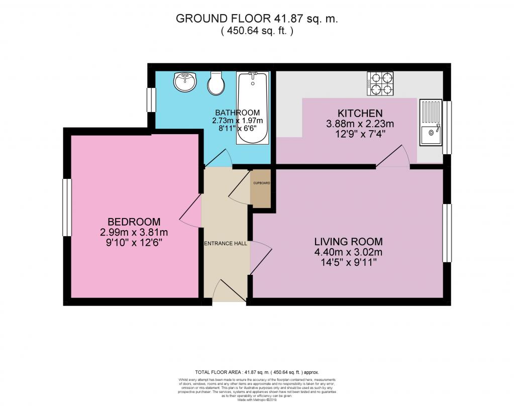 1 Bedrooms Flat for sale in Mimosa Close, Lindford, Bordon GU35