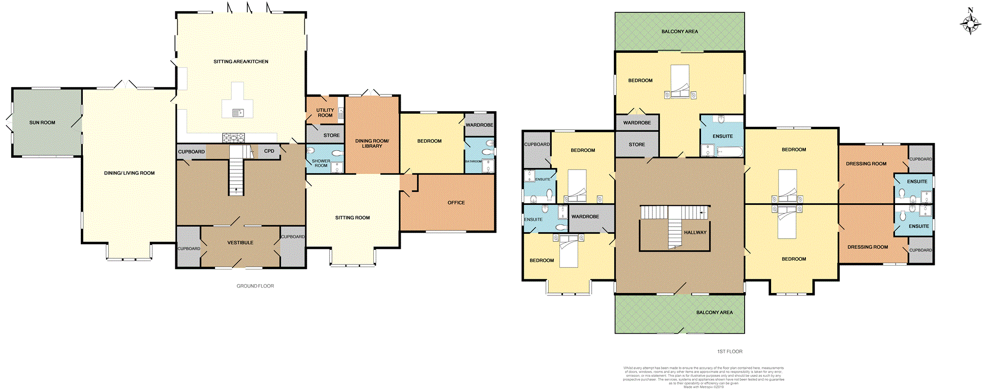 6 Bedrooms Detached house for sale in Gask, Auchterarder PH3