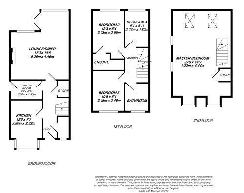 4 Bedrooms Town house for sale in Arklay Close, Uxbridge UB8