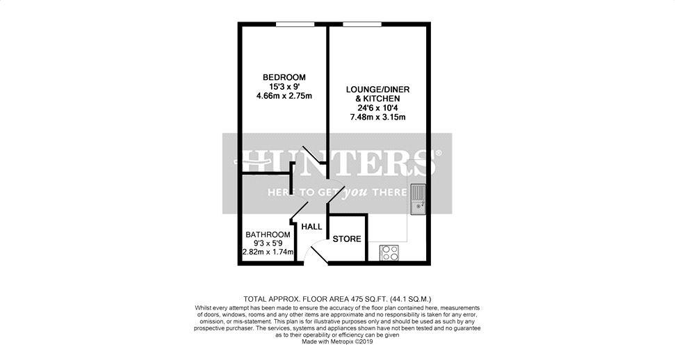 1 Bedrooms Flat for sale in 1 Jersey Street, Manchester M4