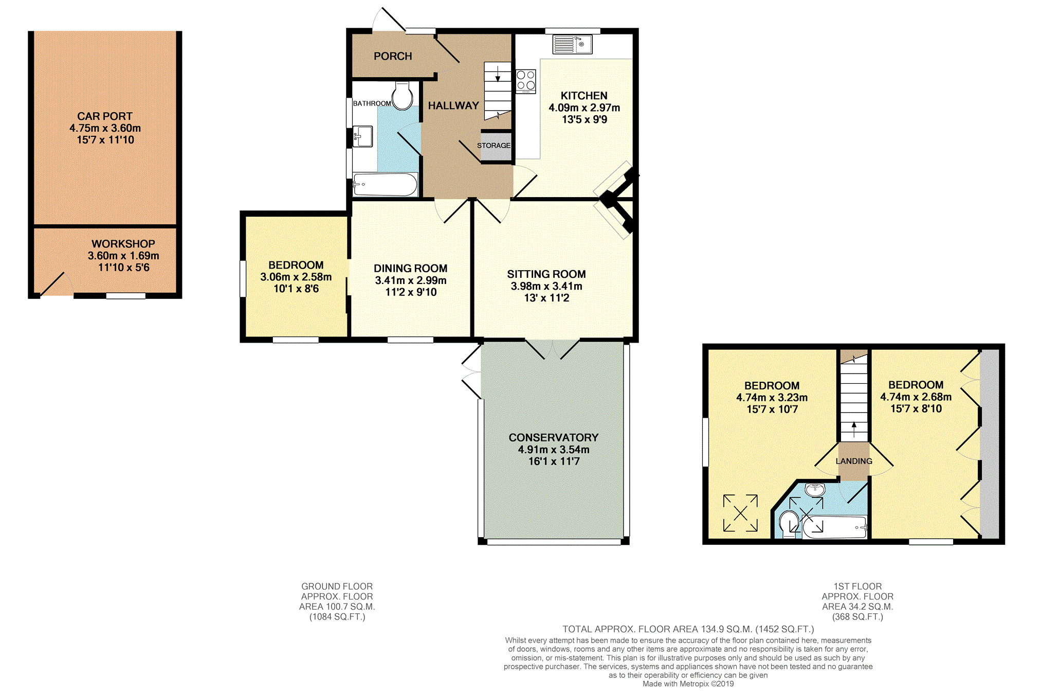3 Bedrooms Bungalow for sale in Stalbridge Common, Sturminster Newton DT10