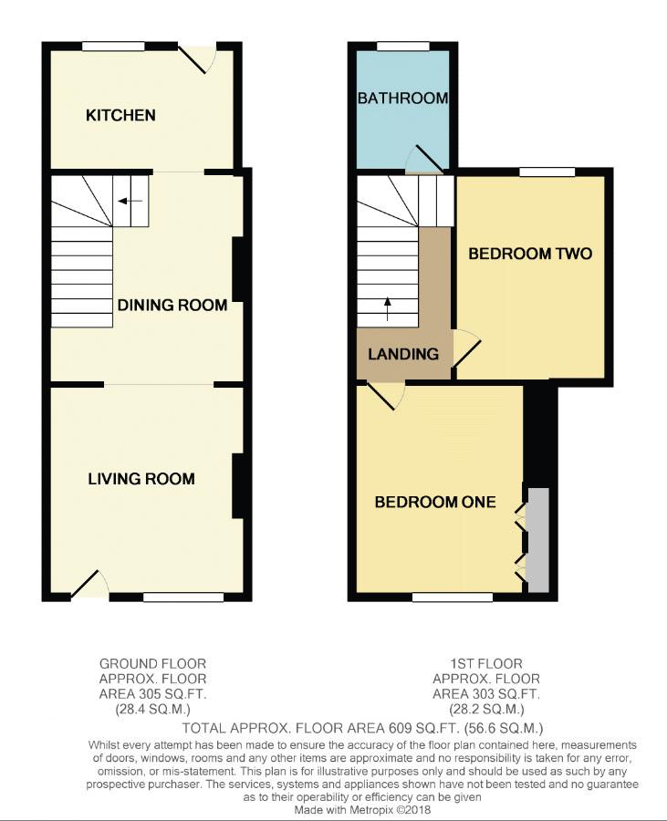 2 Bedrooms Terraced house for sale in High Street, Macclesfield SK11