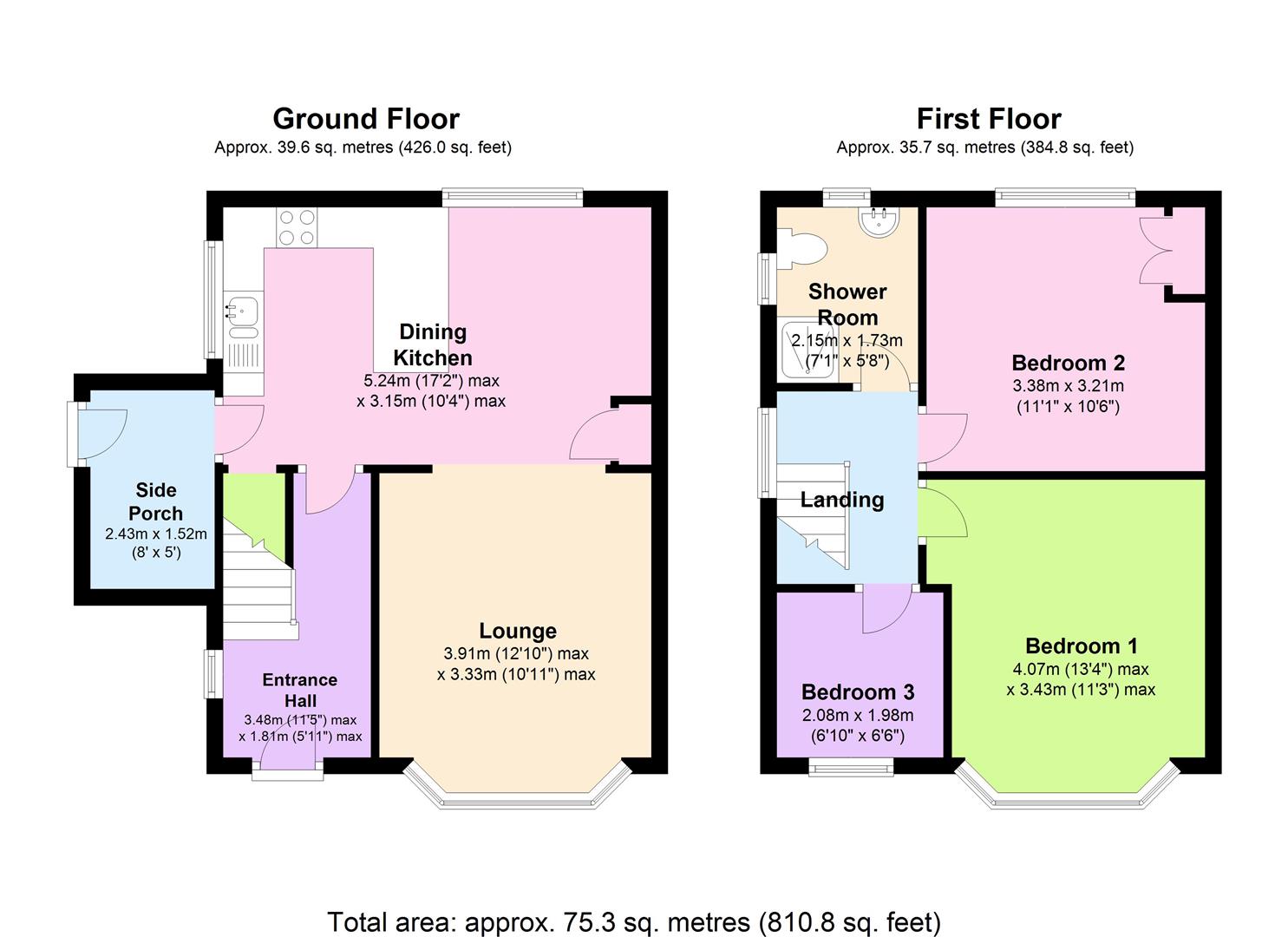 3 Bedrooms Semi-detached house for sale in Chandos Street, Netherfield, Nottingham NG4