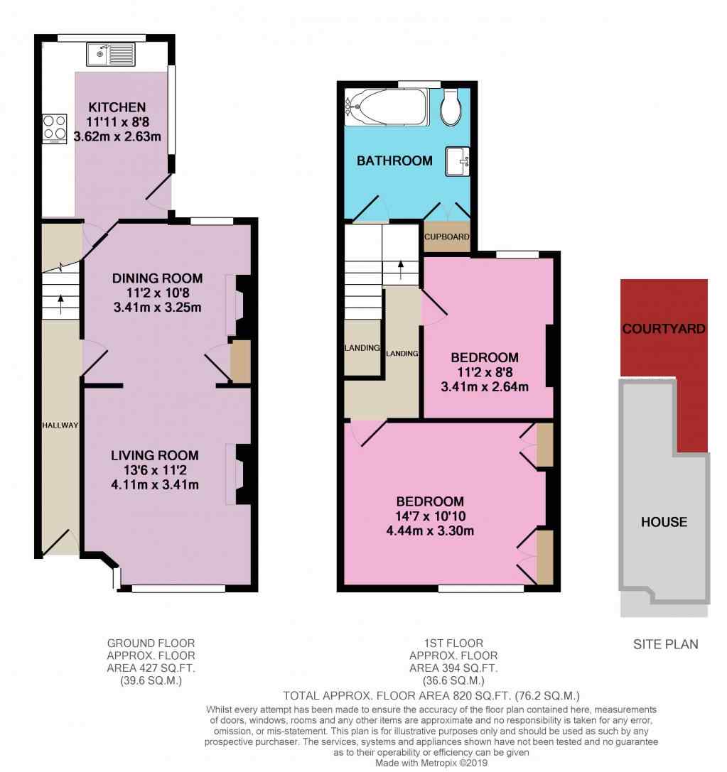 2 Bedrooms Terraced house for sale in Dawson Terrace, Harrogate HG1