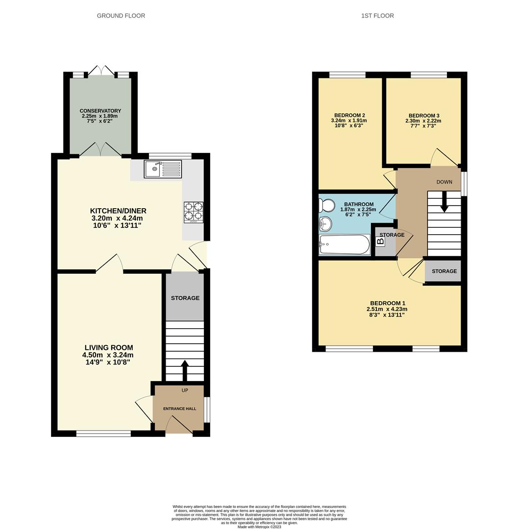 Beech Avenue, Creswell, Worksop, Nottinghamshire S80, 3 bedroom semi