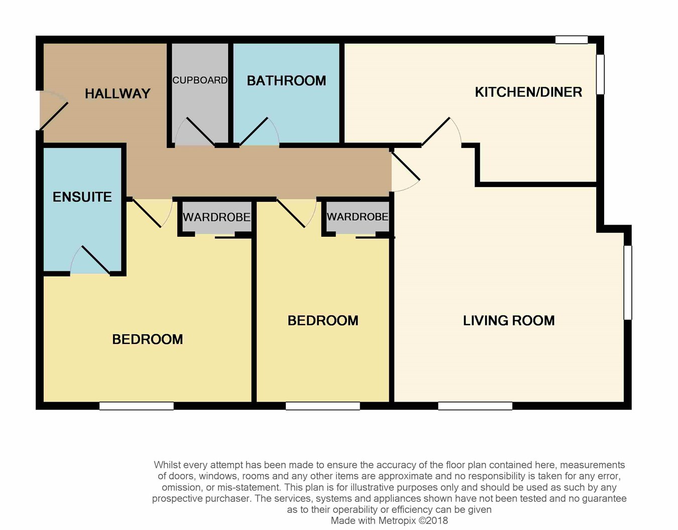 2 Bedrooms Flat for sale in Springbank Gardens, Dunblane FK15