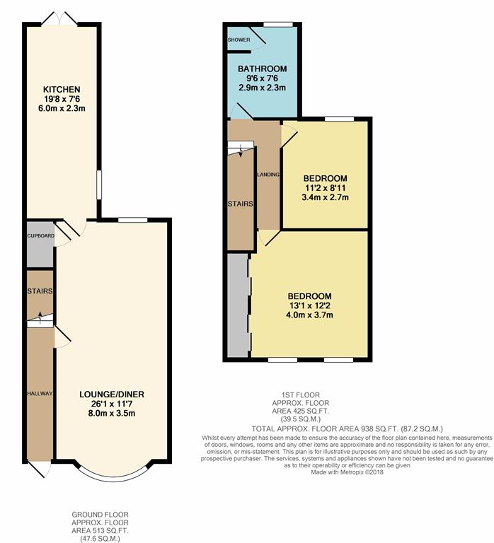 2 Bedrooms Terraced house for sale in Portland Avenue, Gravesend DA12