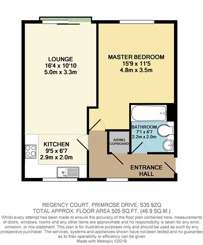 1 Bedrooms Flat for sale in Regency Court, Primrose Drive S35