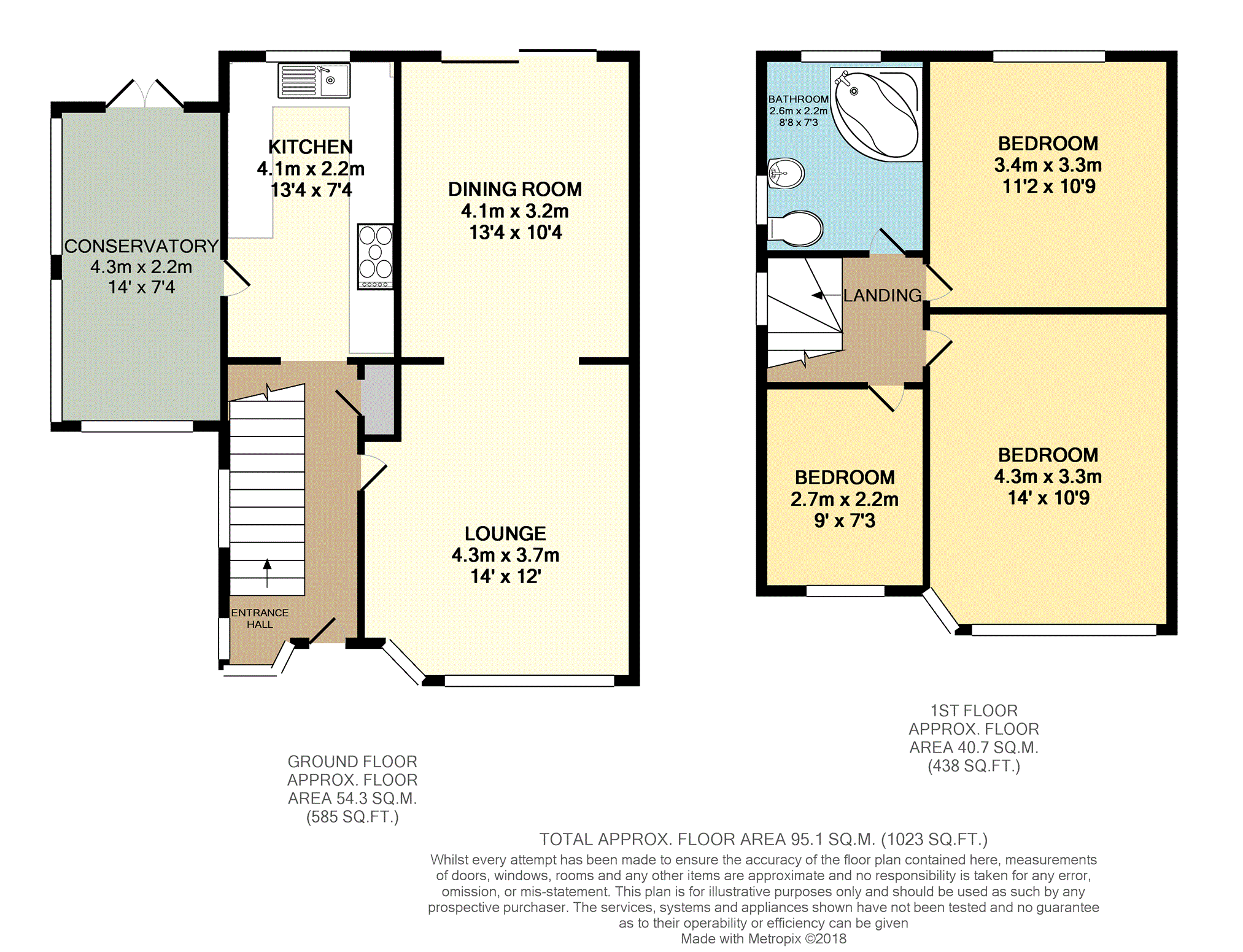 3 Bedrooms Semi-detached house for sale in South View, Woodley, Stockport SK6