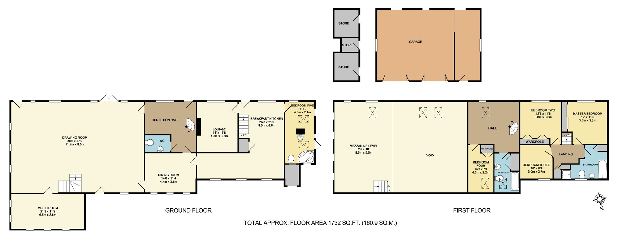 5 Bedrooms Land for sale in Swinsty, Harrogate, North Yorkshire HG3