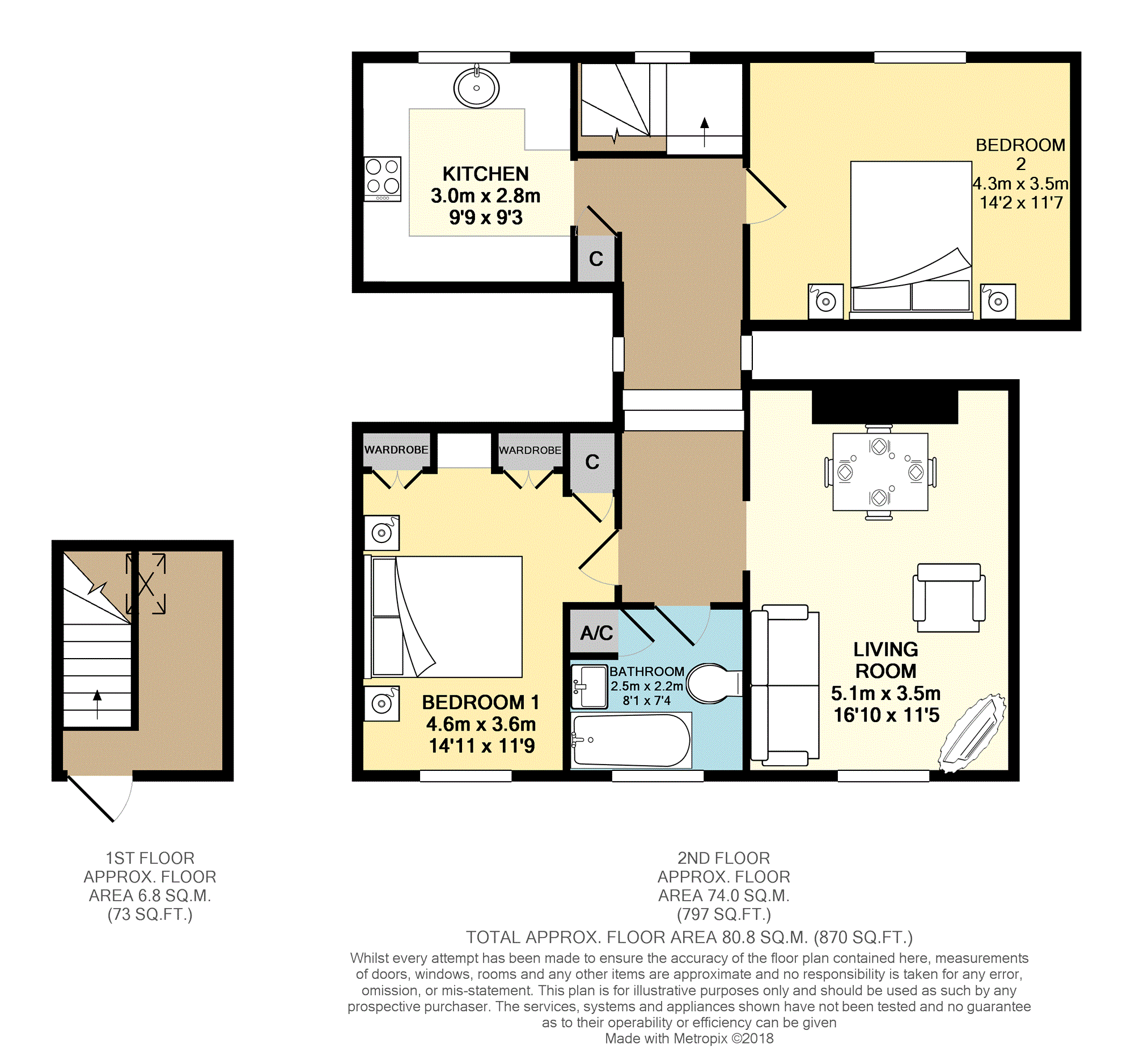 2 Bedrooms Flat for sale in High Street, Lewes BN7
