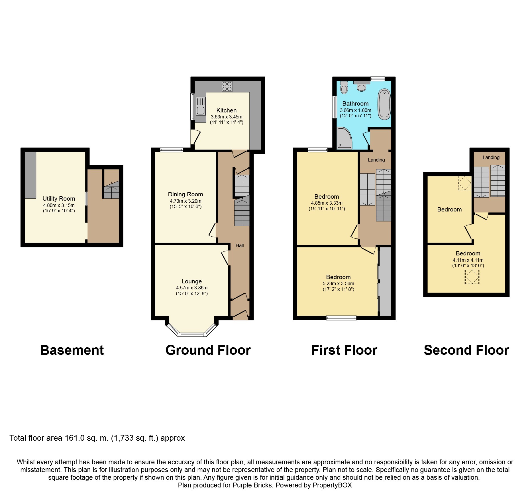 4 Bedrooms End terrace house for sale in Laurel Road, Birkenhead CH42