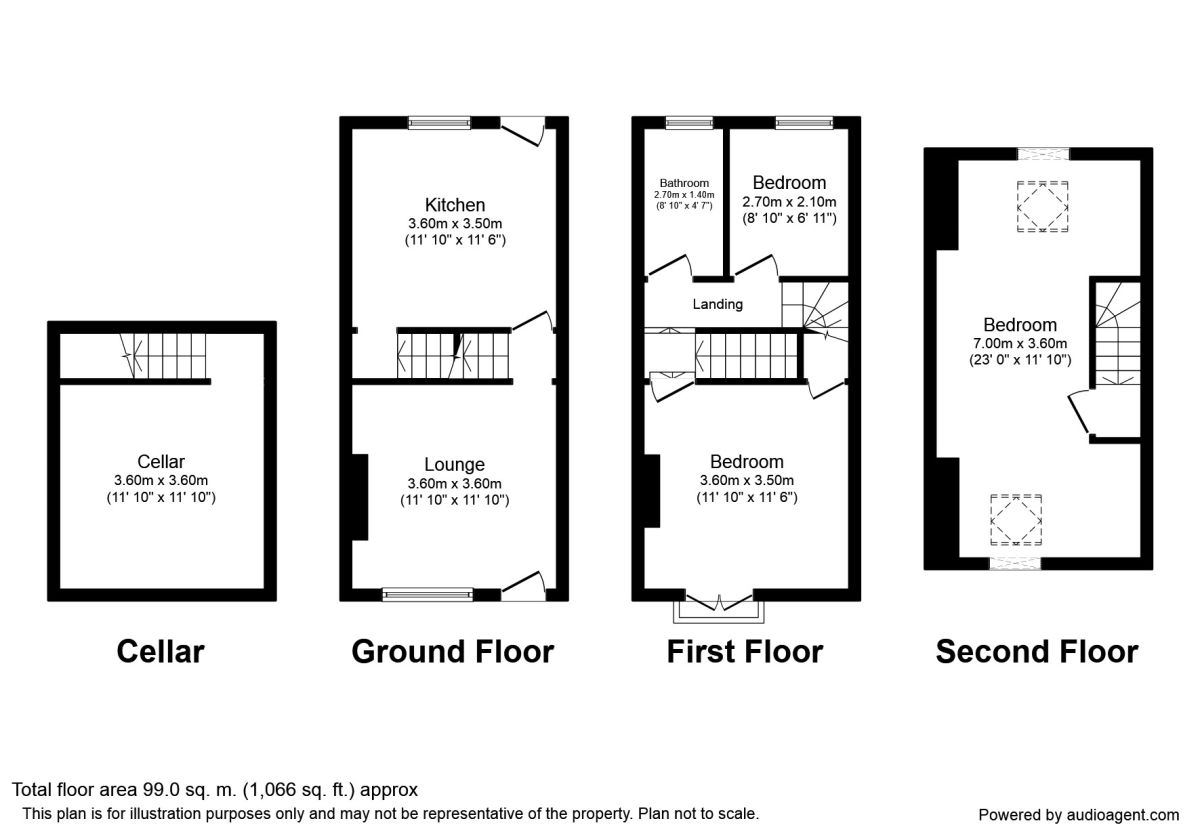 3 Bedrooms Terraced house for sale in Kirkstone Road, Sheffield S6