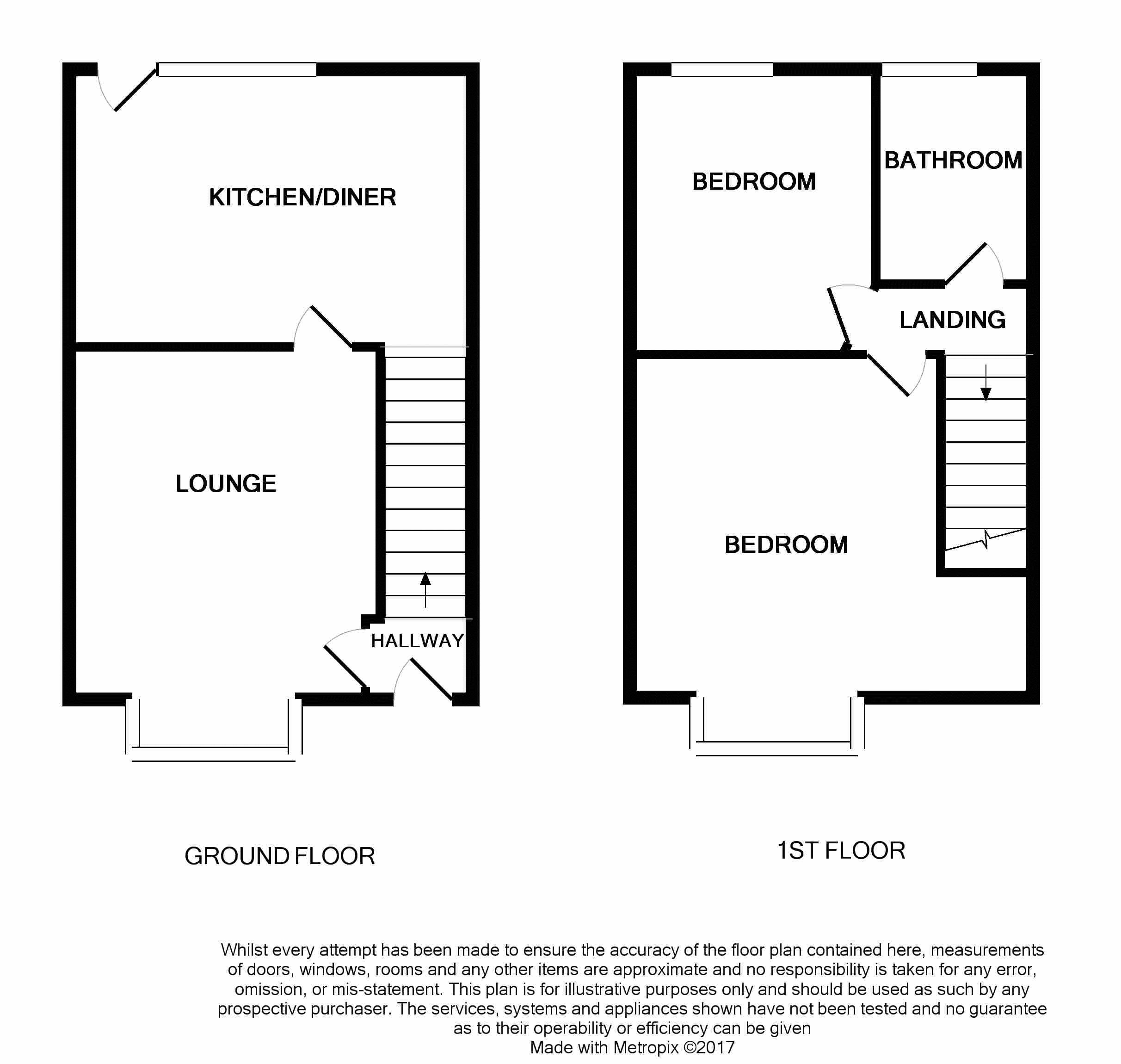 2 Bedrooms Terraced house for sale in Herbert Road, Doncaster DN5