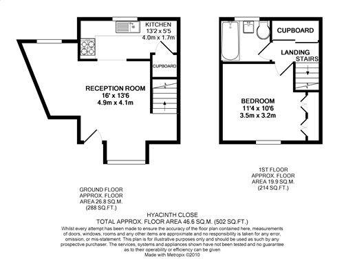 1 Bedrooms Terraced house to rent in Hyacinth Close, Hampton TW12