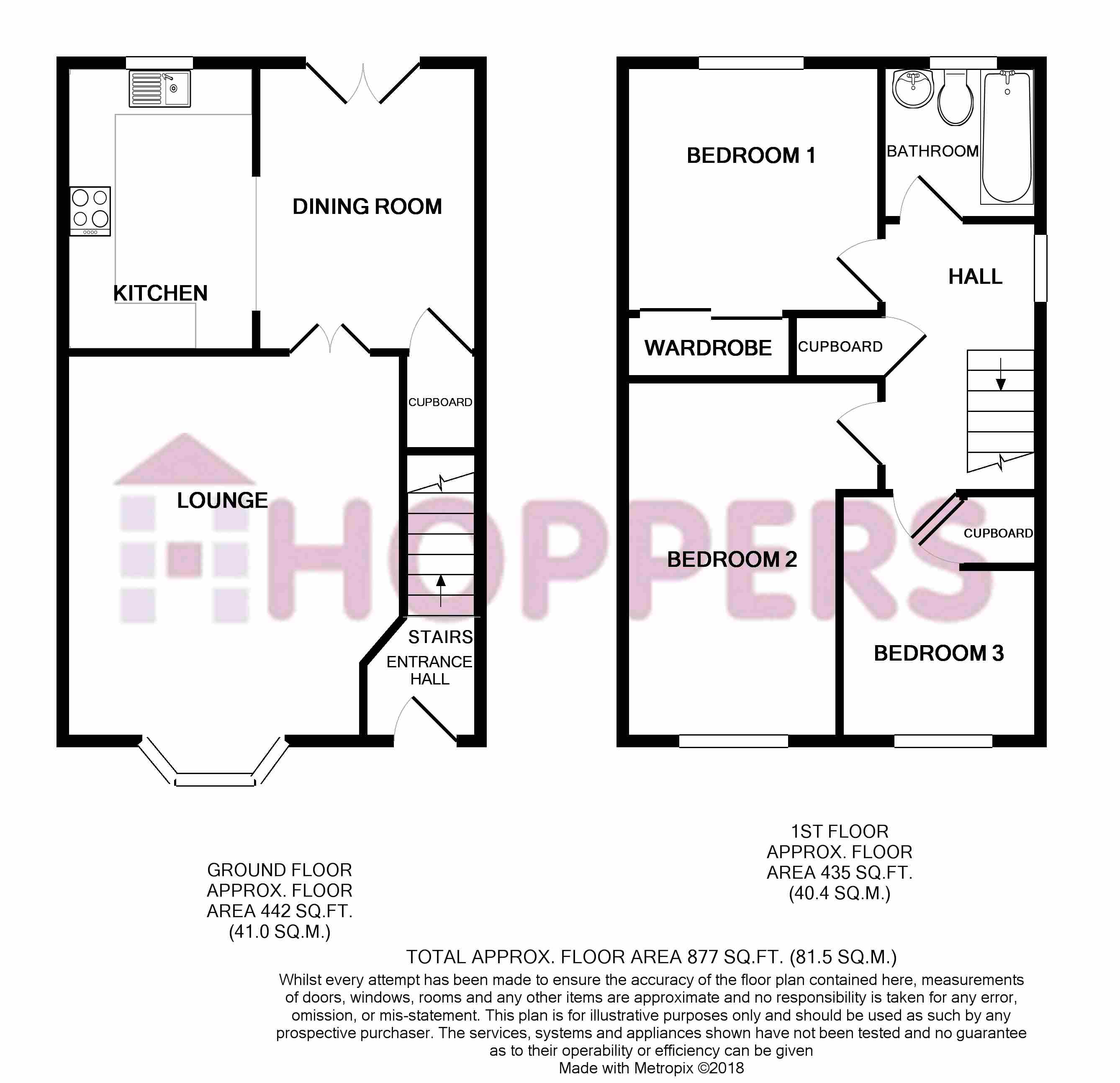 3 Bedrooms Semi-detached house for sale in Forge Road, Ayr KA8