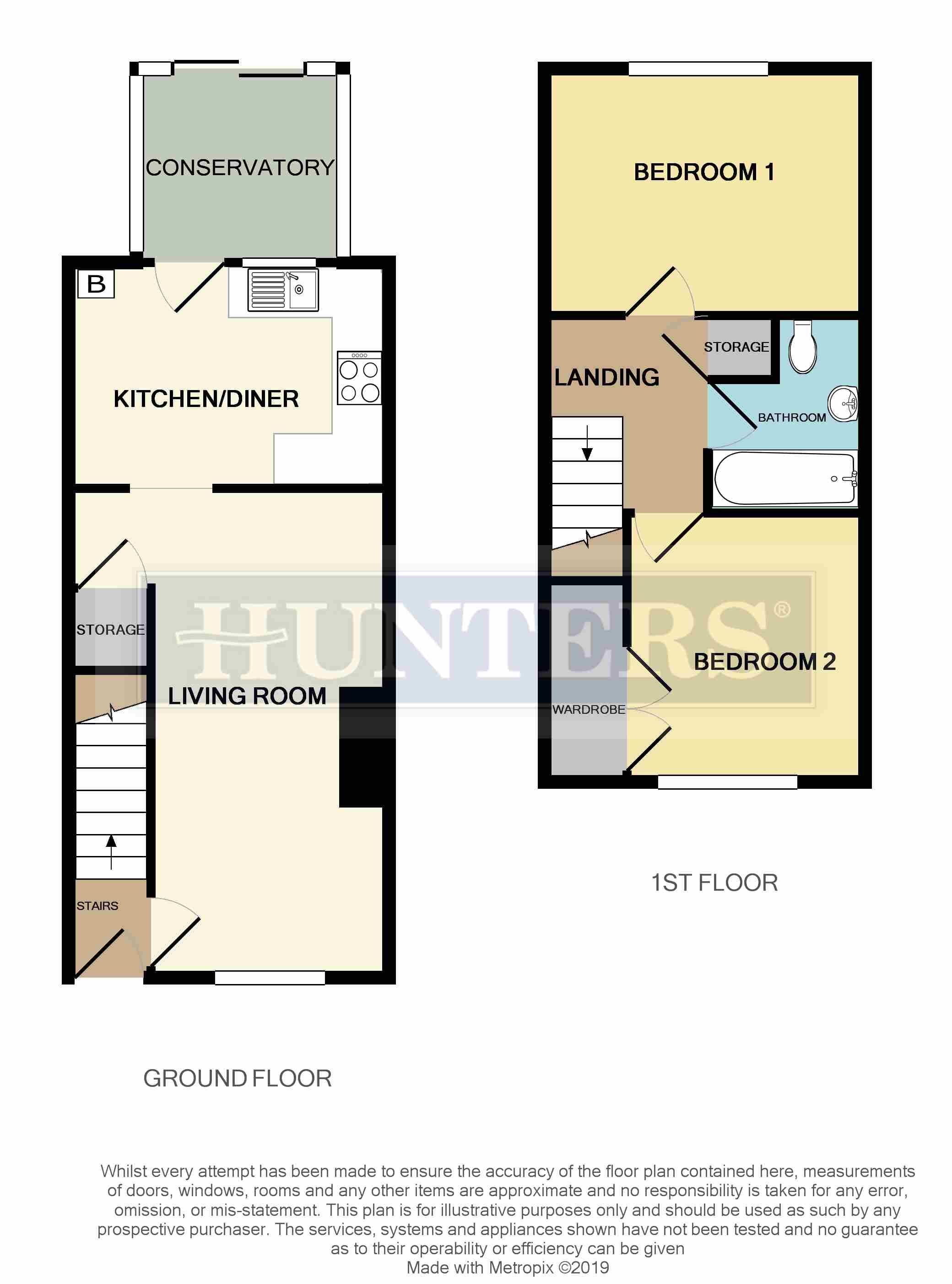 2 Bedrooms Semi-detached house for sale in Queens Gardens, Hoyland, Barnsley S74