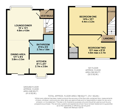 2 Bedrooms Semi-detached house for sale in Fairway Avenue, Bolton BL2