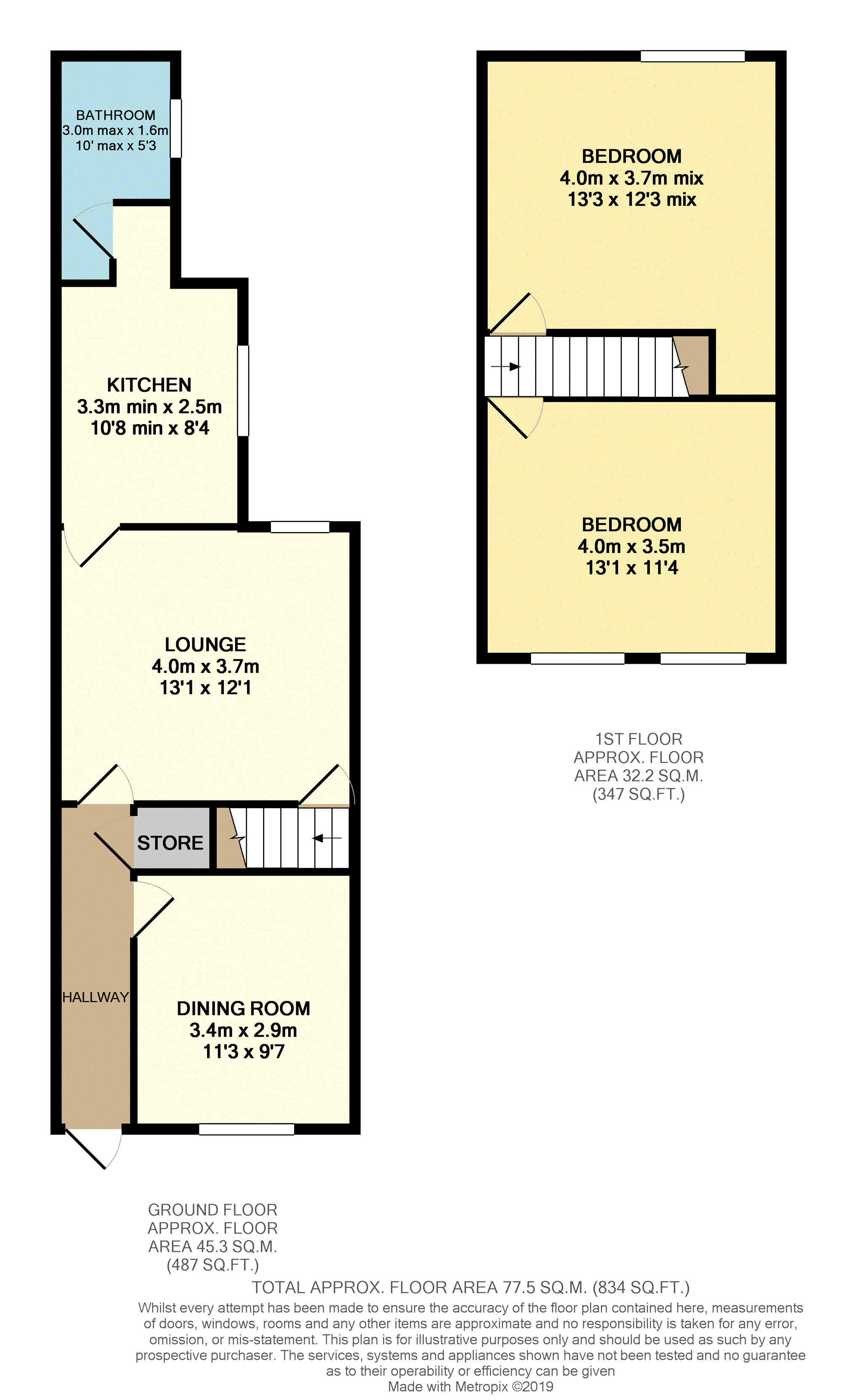 2 Bedrooms Terraced house for sale in Acton Street, Birches Head, Stoke-On-Trent ST1