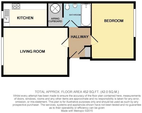 1 Bedrooms Flat for sale in Highlands Road, Orpington, Kent BR5