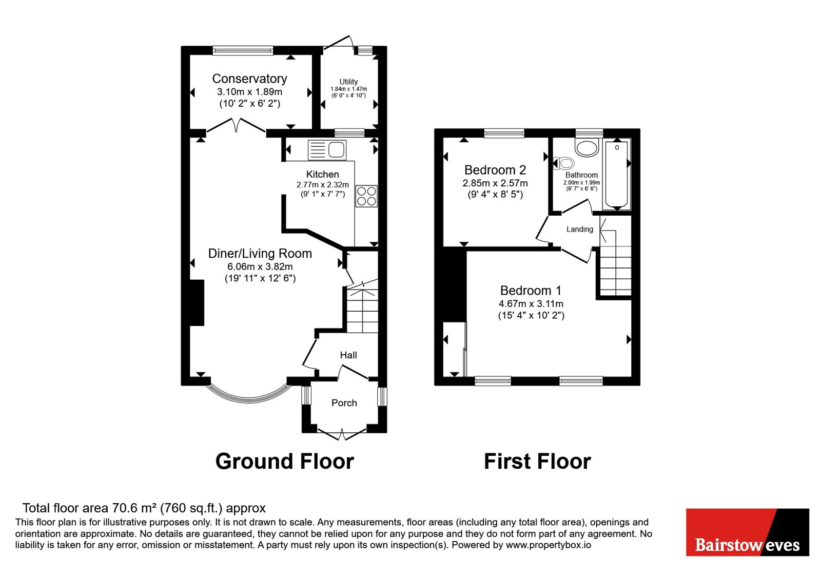 Northumberland Avenue, Hornchurch floorplan