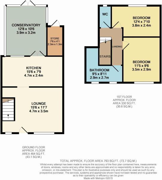 2 Bedrooms Terraced house for sale in Grange Avenue, Aughton, Sheffield S26