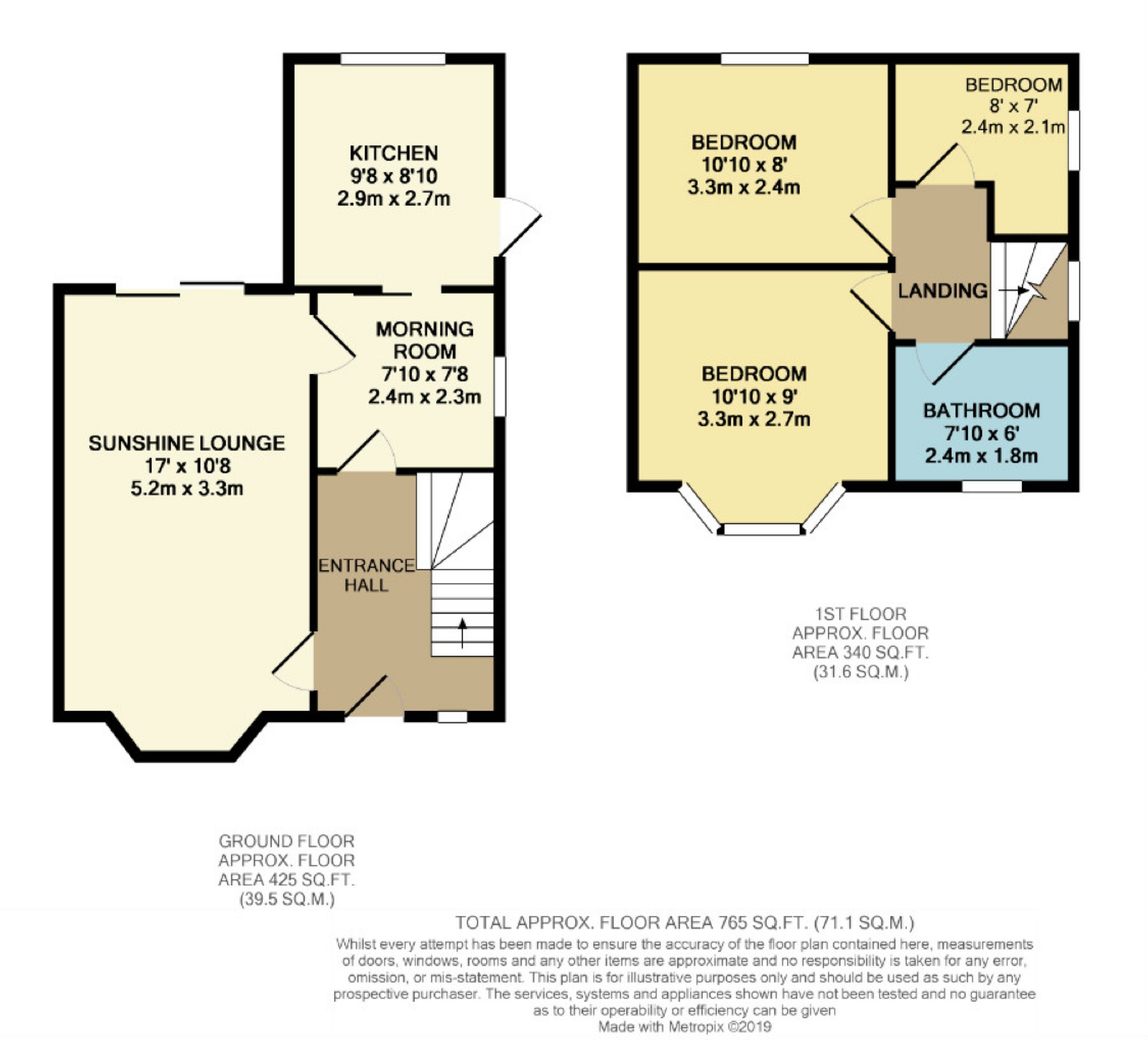 3 Bedrooms Semi-detached house for sale in East Lancashire Road, Swinton, Manchester M27