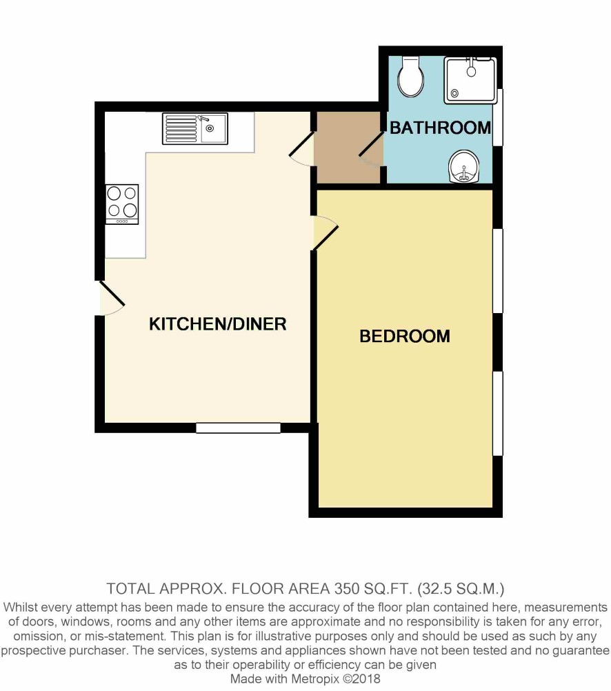 1 Bedrooms Flat for sale in Flat 9, Birley School Mews, 41 Normanton Spring Road, Sheffield, South Yorkshire S13