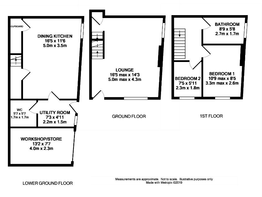 2 Bedrooms Semi-detached house for sale in Meltham Road, Netherton, Huddersfield HD4