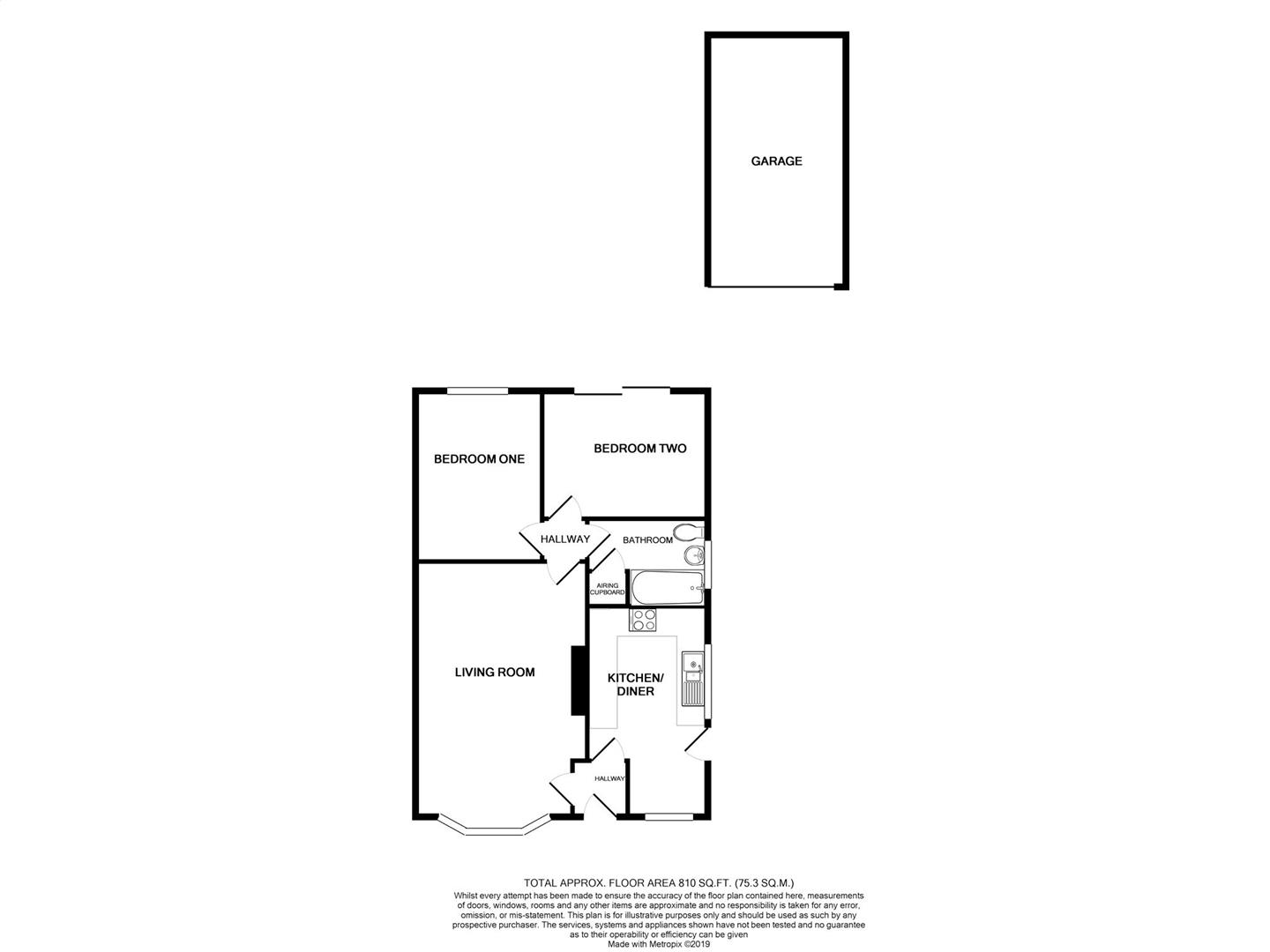 2 Bedrooms Detached bungalow for sale in Owthorpe Road, Cotgrave, Nottingham NG12