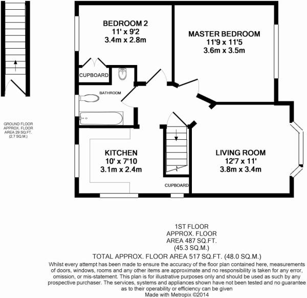 2 Bedrooms Flat to rent in Blakeney Court, Maidenhead SL6