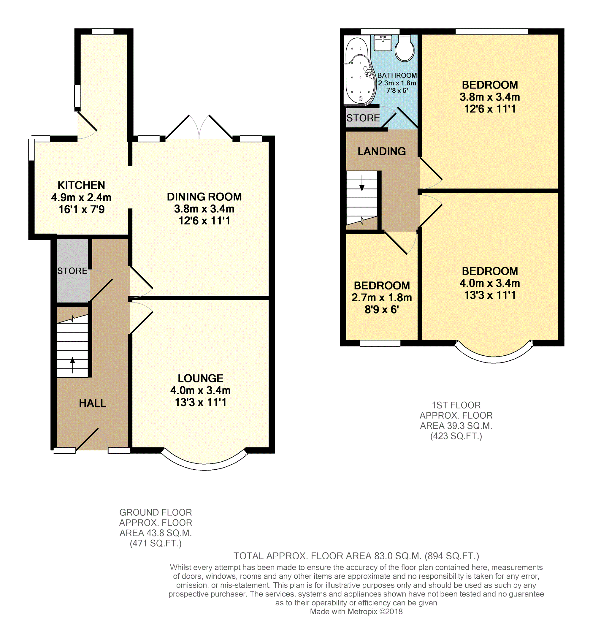 3 Bedrooms Semi-detached house for sale in Coronation Avenue, Willenhall WV13
