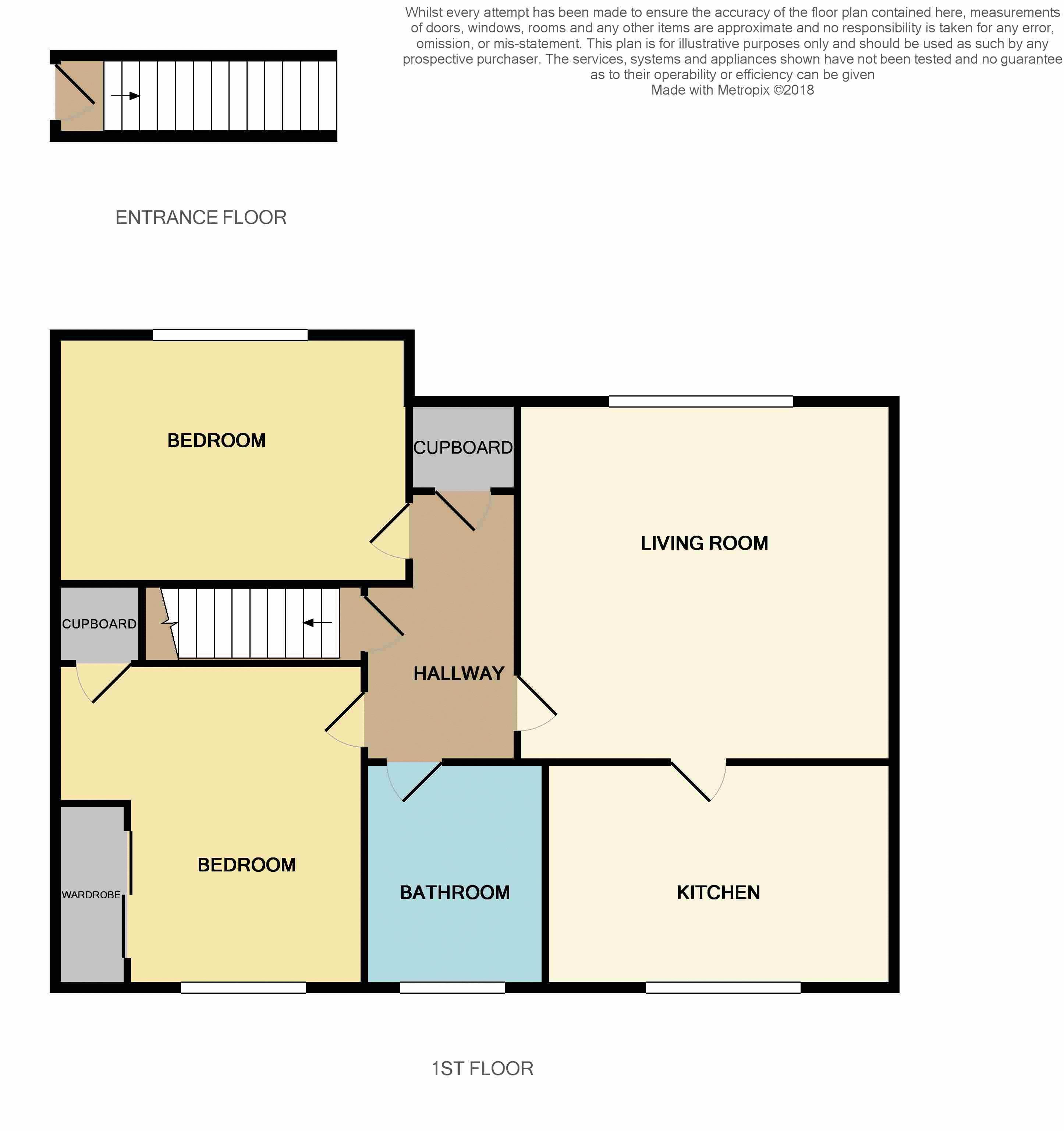 2 Bedrooms Flat for sale in Fairfield Road, Sauchie, Alloa FK10