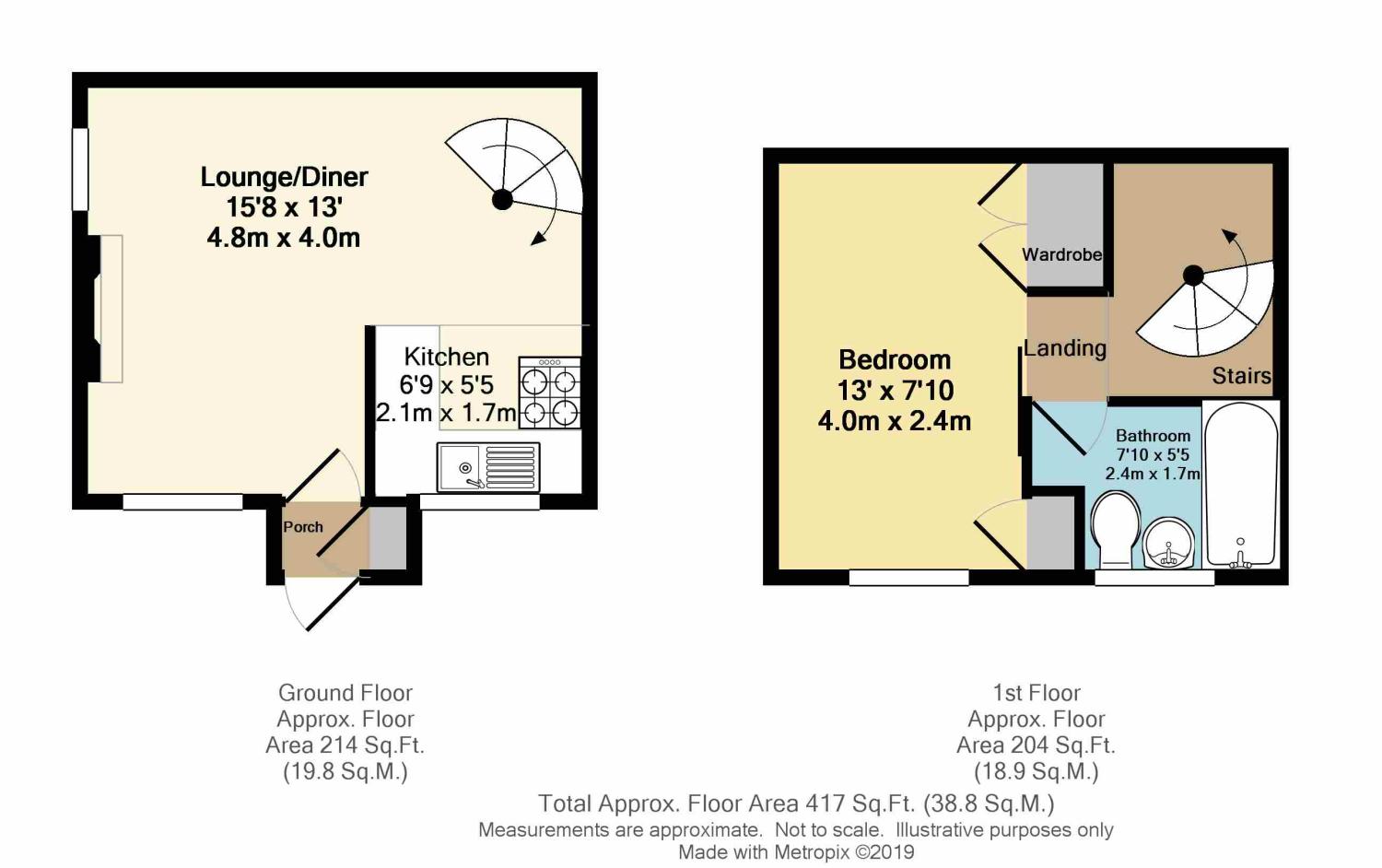 1 Bedrooms Terraced house for sale in Fleming Way, Flanderwell, Rotherham, South Yorkshire S66