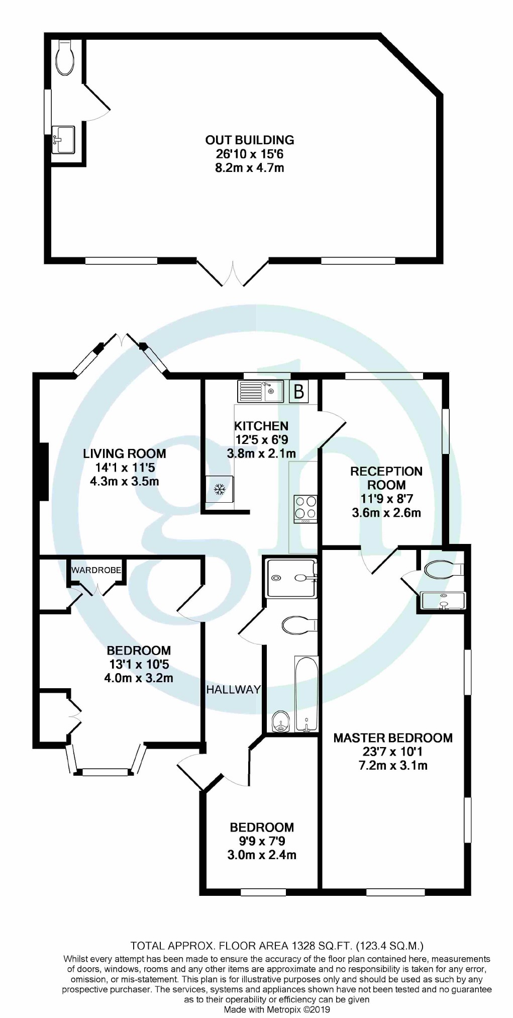 3 Bedrooms Semi-detached bungalow for sale in Mount Park Road, Eastcote, Pinner HA5