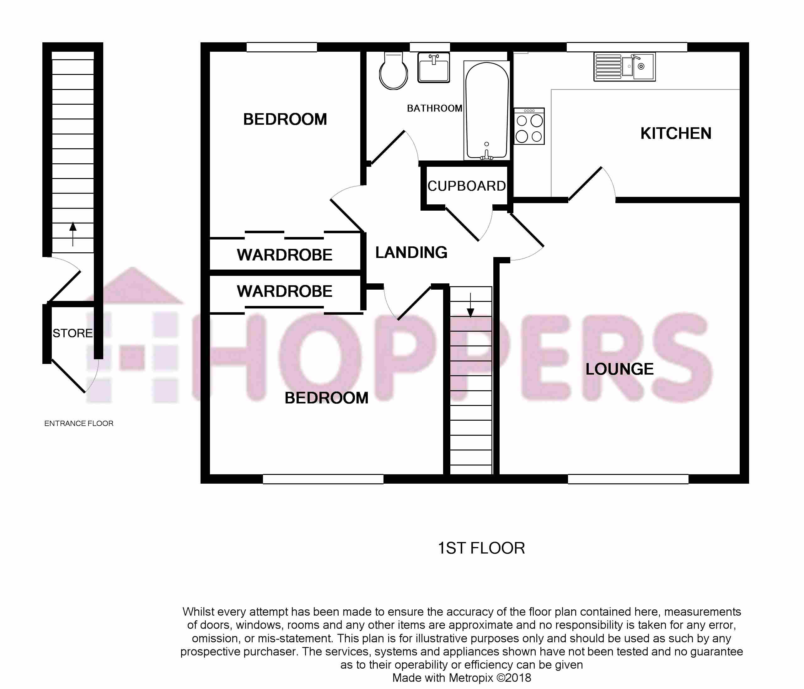 2 Bedrooms Flat for sale in Shawfarm Place, Prestwick KA9