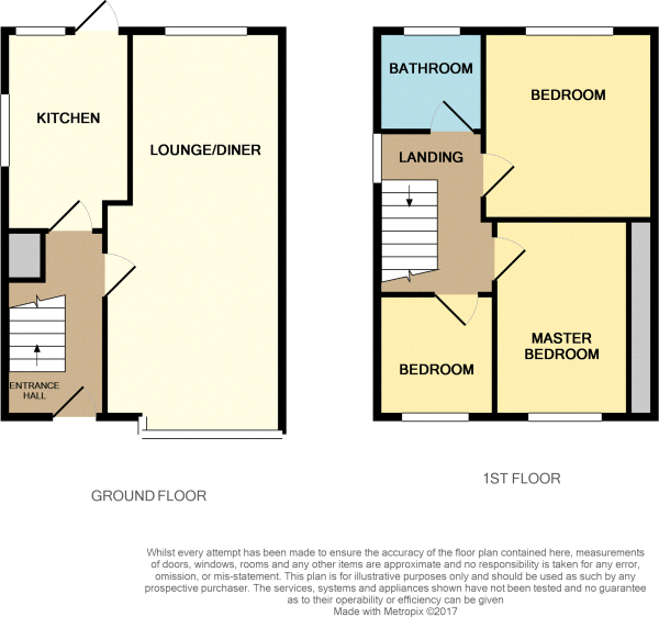 3 Bedrooms Semi-detached house for sale in Beaver Hill Road, Sheffield, Sheffield S13