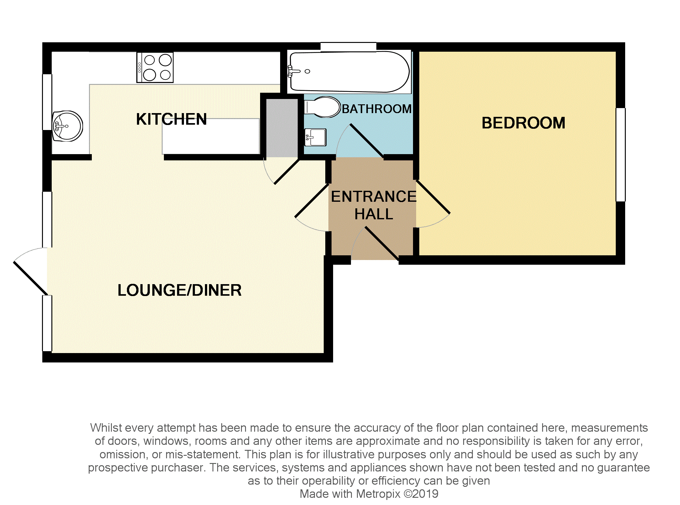 1 Bedrooms Flat to rent in Gleneagles Court, Muirfield Close, Reading, Berkshire RG1