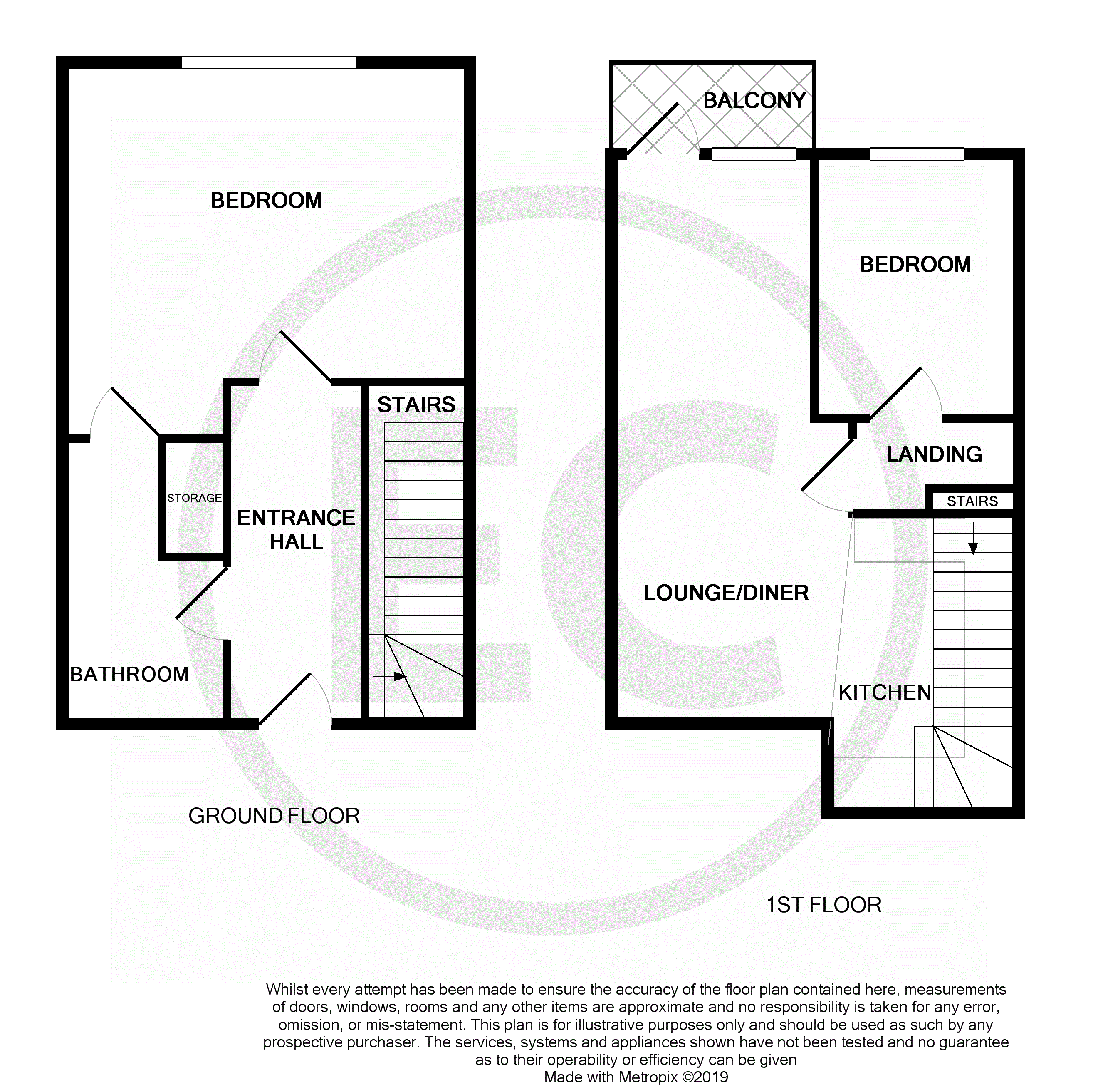 2 Bedrooms Flat for sale in Eastern Esplanade, Southend-On-Sea SS1