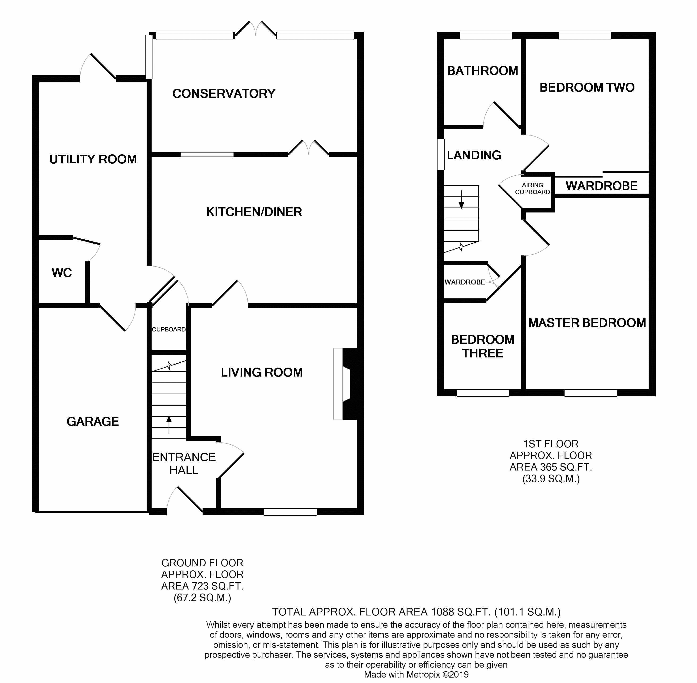 Free property report 12 Shelmore Way, Gnosall, Stafford, ST20 0DT Chimnie
