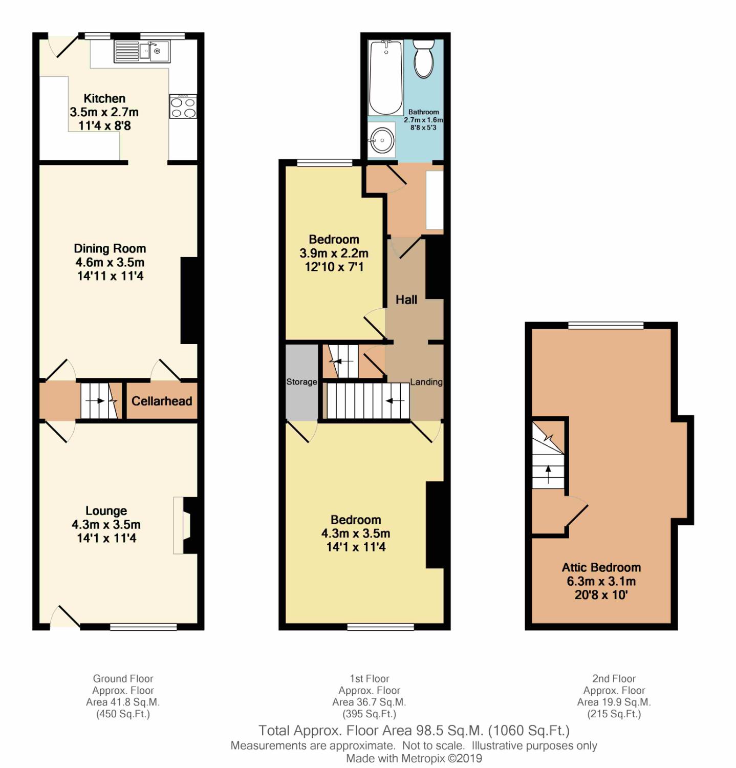 3 Bedrooms Terraced house for sale in Lane End, Chapeltown, Sheffield, South Yorkshire S35