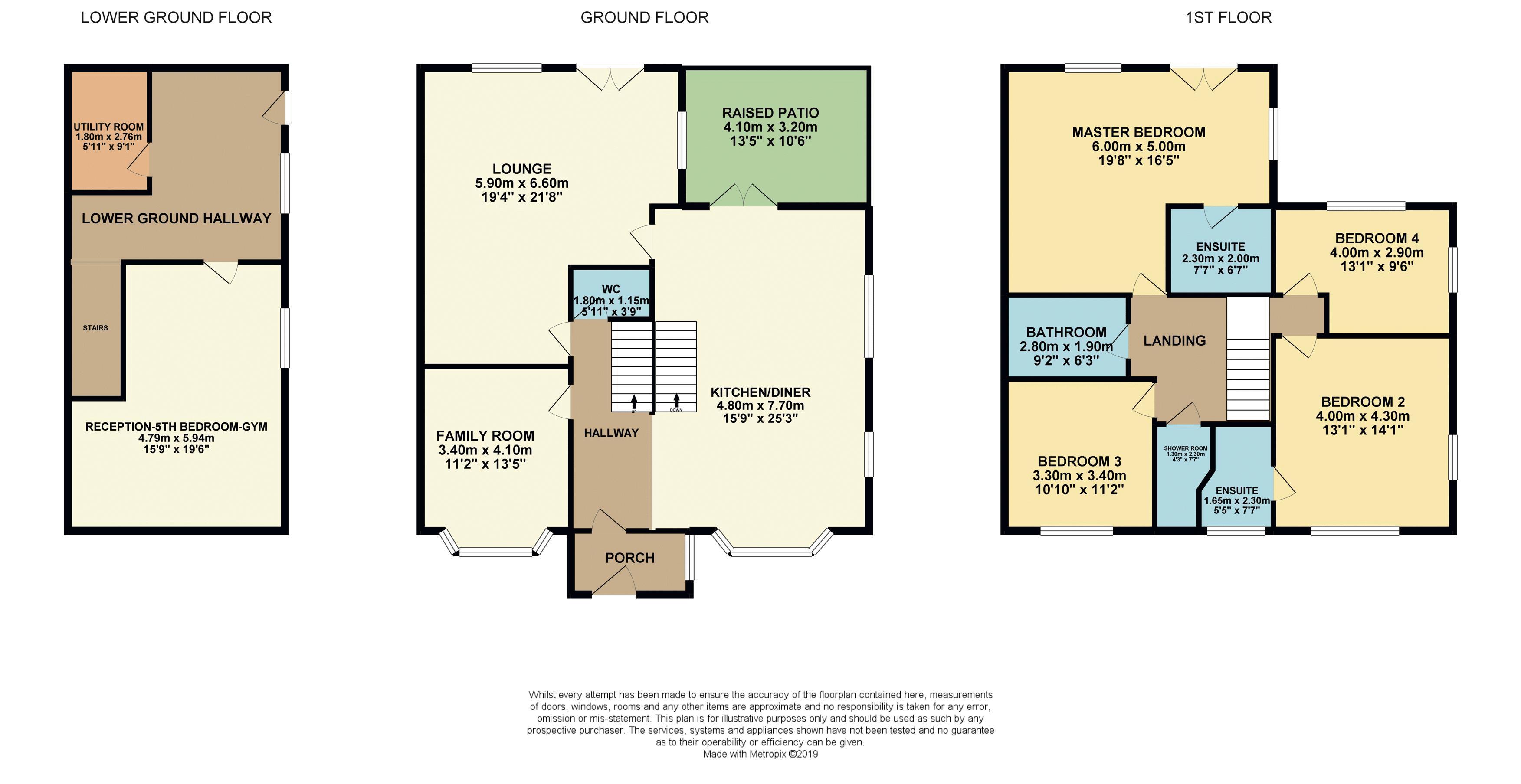 5 Bedrooms Semi-detached house for sale in Croftbank, Bury & Rochdale Old Road, Birtle, Greater Manchester OL10