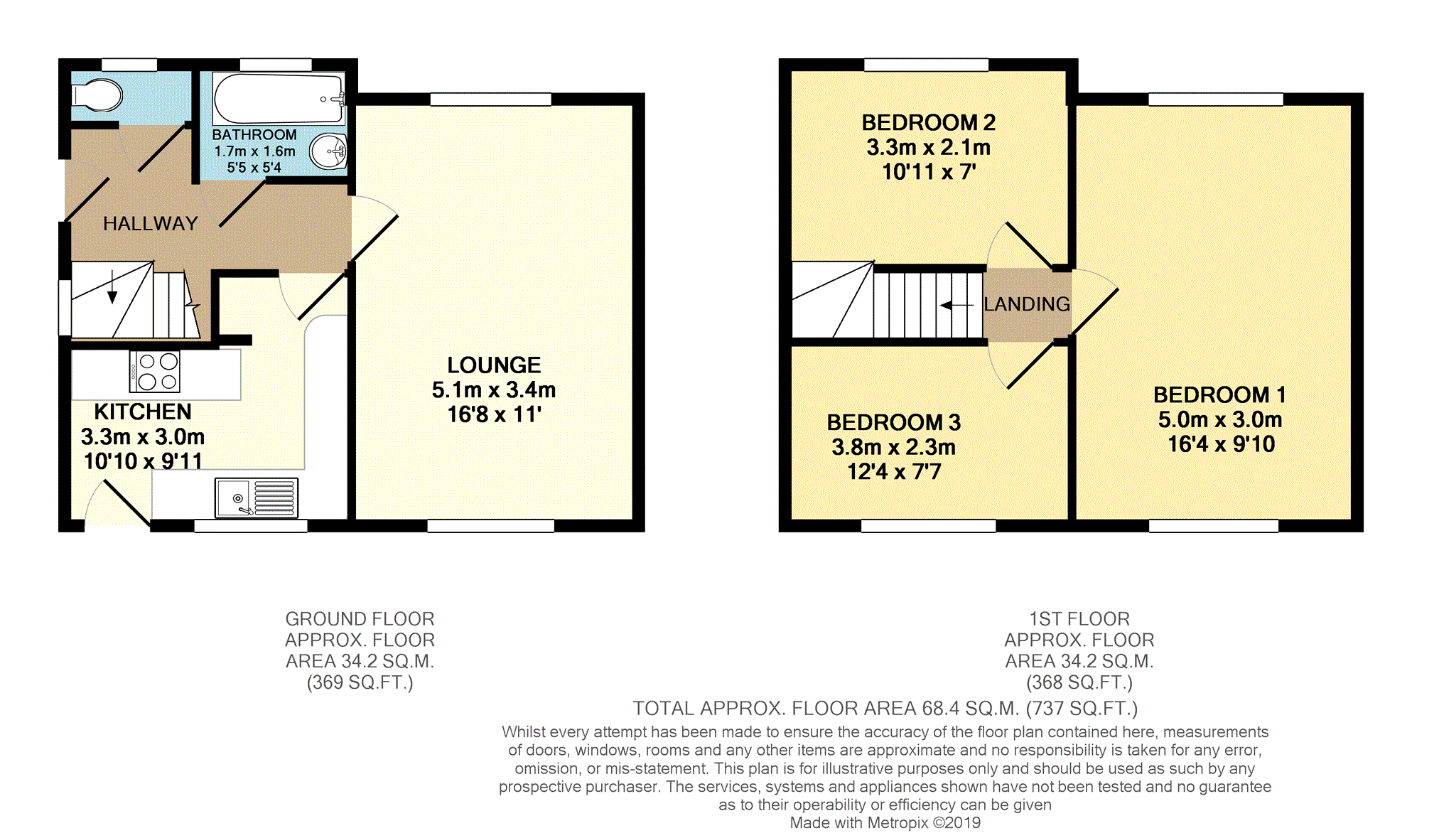 3 Bedrooms Semi-detached house for sale in Newstead Avenue, Manchester M20